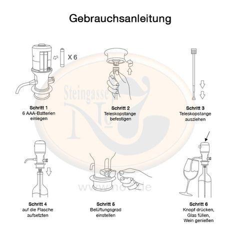 Vinaera Pro MV7 elektrischer Weinbelüfter